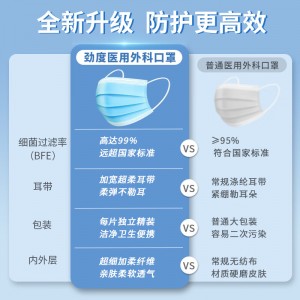 劲度医用外科口罩100只/盒
